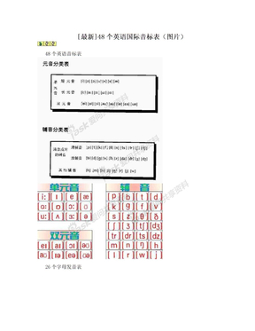 [最新]48个英语国际音标表（图片）