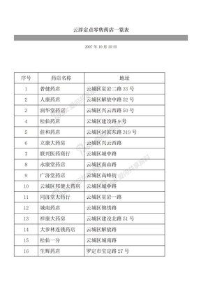 云浮定点零售药店一览表