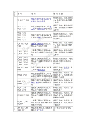 常规电缆的型号、名称及用途