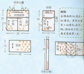 包包教程图