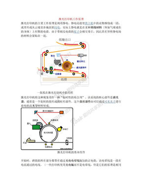 激光打印机与扫描仪工作原理