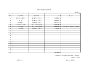 预付款统计表