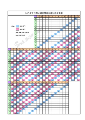 24孔复音口琴大调套琴音与孔对应关系图