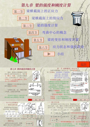 梁的强度刚度