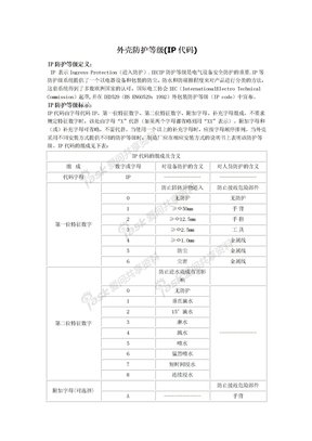 防护等级IP