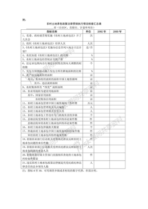 农村土地政策解读