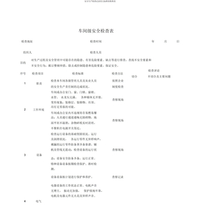 安全生产检查记录表格