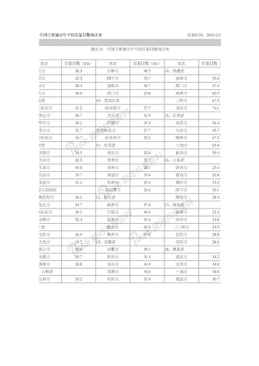 全国主要城市年平均雷暴日数统计表