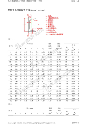 【市售材料】-热轧槽钢规格表