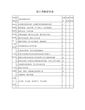 超力粉墙机——员工考核评分表