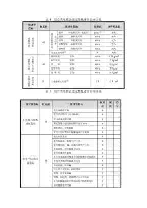 综合性电镀行业评价标准