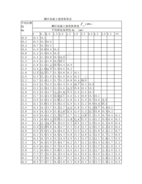 测区混凝土强度换算表  回弹法检测混凝土抗压强度技术规程JGJT23-2011