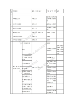 前置审批