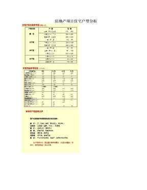 房地产项目住宅户型分析