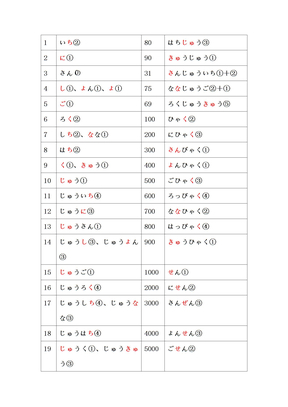 日语数字的发音