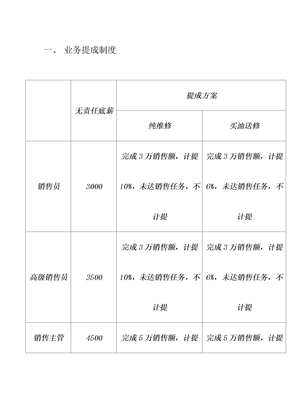 销售部提成方案