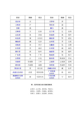 全国省、直辖市、自治区简称表