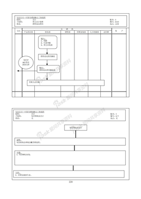 220财务会计核心运作流程