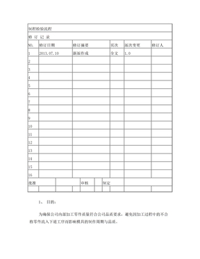 制程检验流程