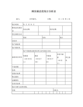 顾客满意度调查分析表