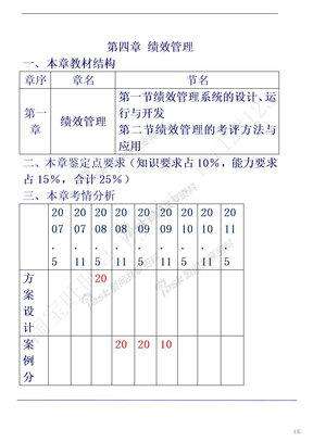 人力资源管理2014第四章专业知识