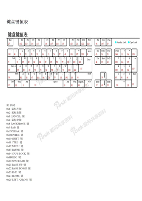 键盘键值表