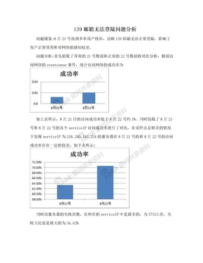 139邮箱无法登陆问题分析