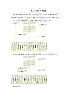 煤炭企业组织架构