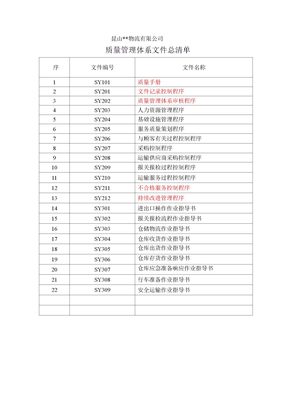 ISO记录表单夹-质量管理体系体系文件总清单