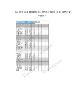 2013SCI_最新期刊影响因子(纳米材料类)_化学_自然科学_专业资料