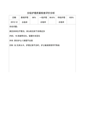 分级护理质量检查评价分析