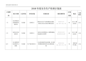 2018年度安全培训计划表(范本)