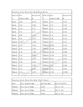不锈钢丝网规格-目数