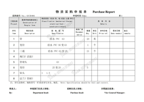物 资 采 购 申 报 单
