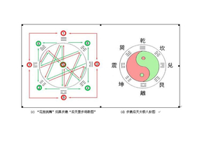 3D天罡八卦图