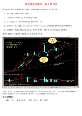 K图4个均线