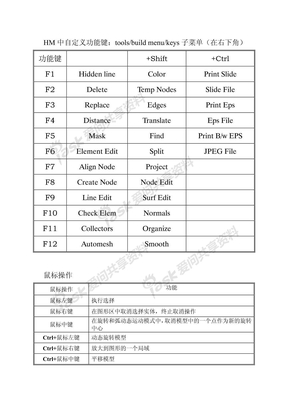 HyperMesh快捷键、鼠标操作、键盘操作