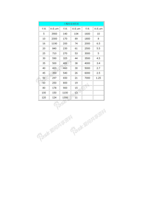 目数粒度对照表