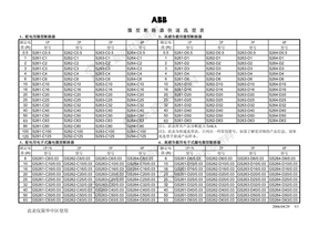 abb快速选型表(T)
