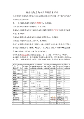 石金钱龟黄喉拟水龟水龟水质养殖需求标准