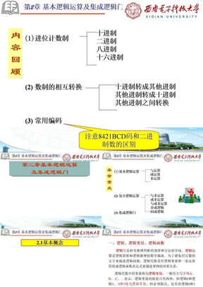 第二章 基本逻辑运算及集成逻辑门