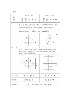 椭圆双曲线抛物线知识总结