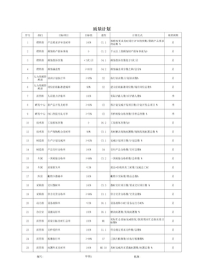 质量计划表