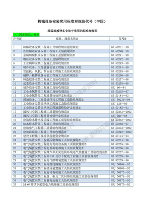 机械设备安装常用标准和规范代号