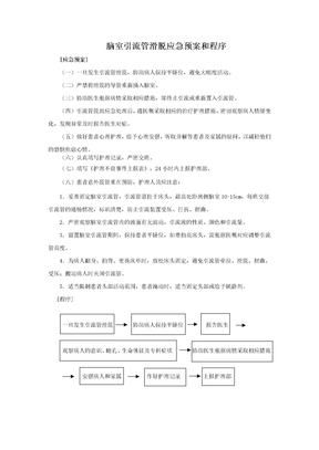 神经外科应急预案