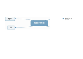 科学第二单元思维导图