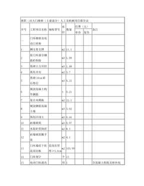 淮阴二站大门维修土建部分人工及机械项目报价表