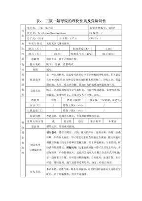 表-_三氯一氟甲烷的理化性质及危险特性