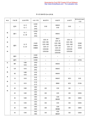 中外材料牌号对照表