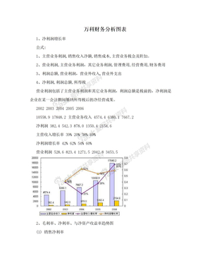 万科财务分析图表